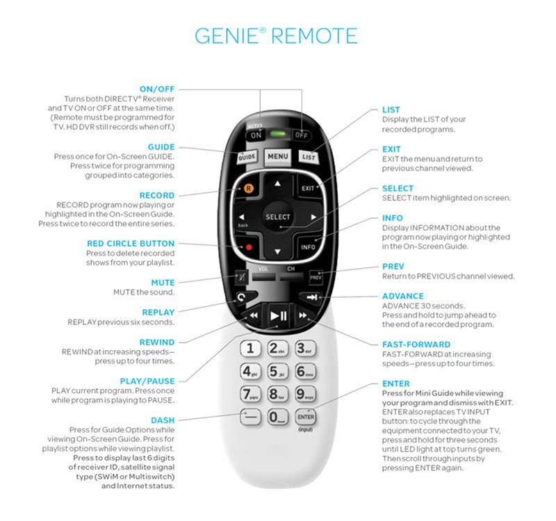How To Program Your DIRECTV Remote