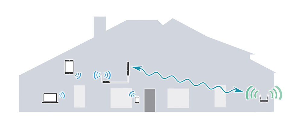 Wi-Fi in a Large Home