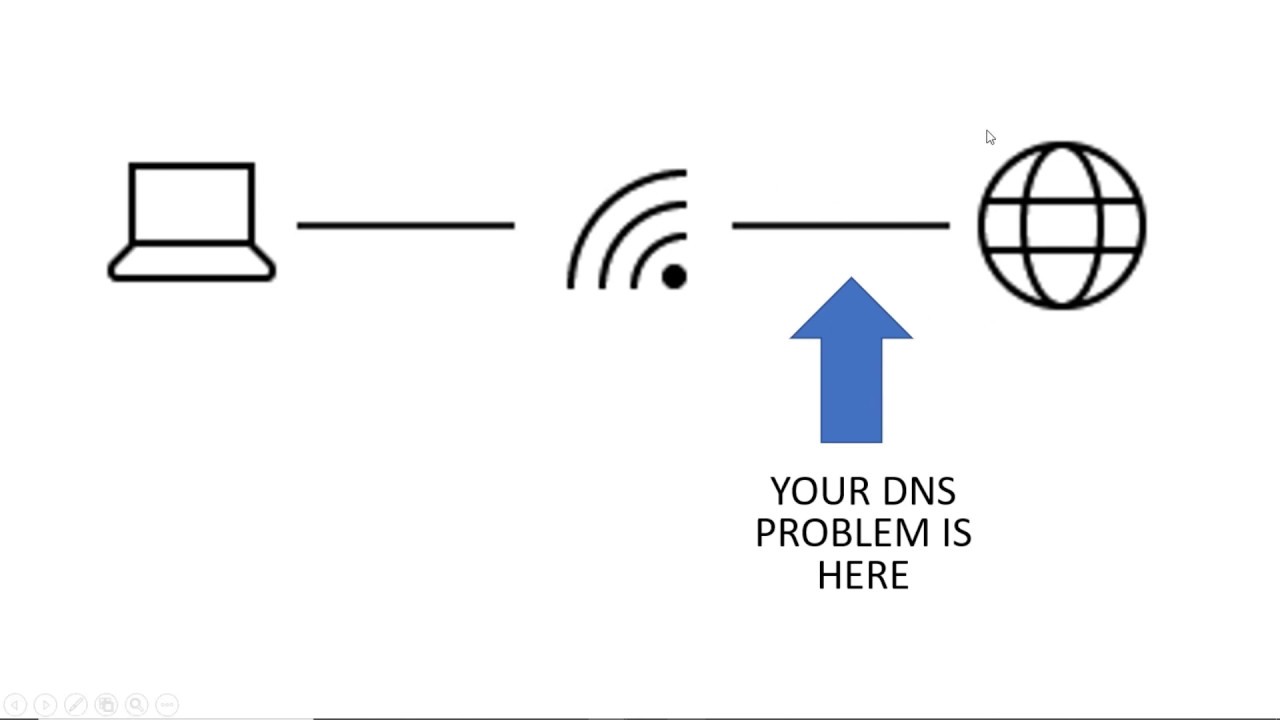 5 Ways to Solve Spectrum DNS Issue