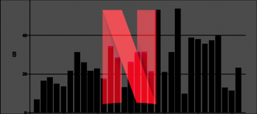 How Much Data Does Netflix Actually Use?